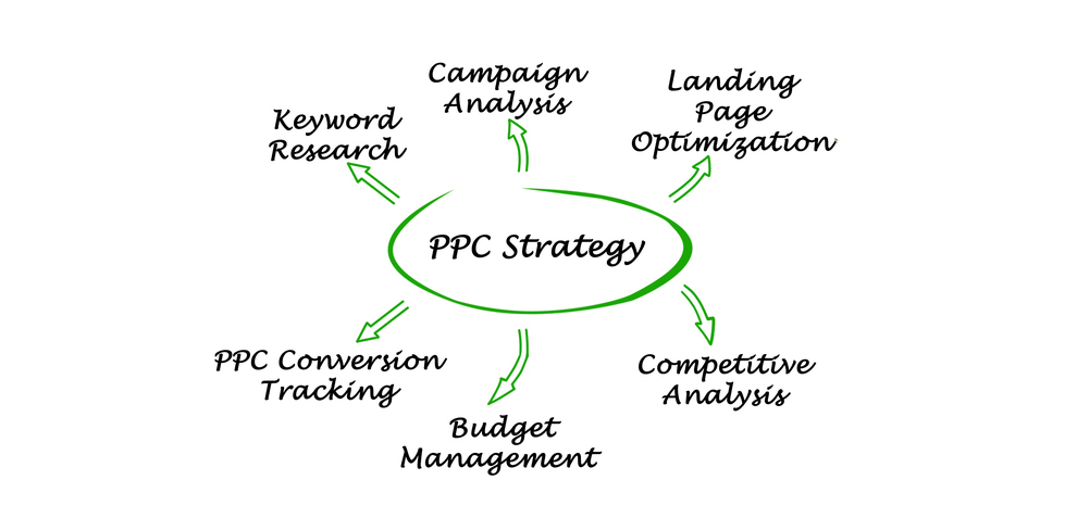 ppc banner